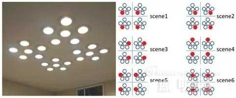 数据性解答中国居民对灯具色温、显指的需求