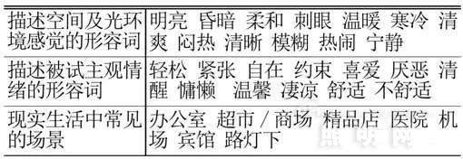 数据性解答中国居民对灯具色温、显指的需求